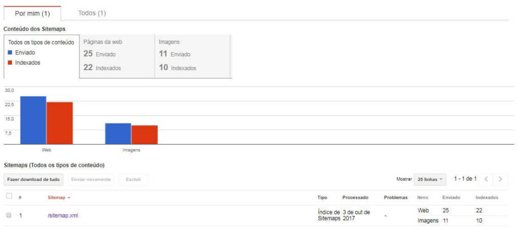 Os erros mais comuns ao criar um Blog Corporativo
